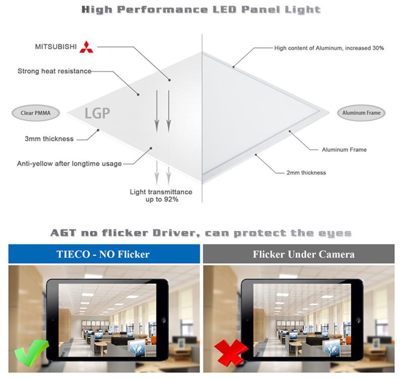 luminus led recessed light panel